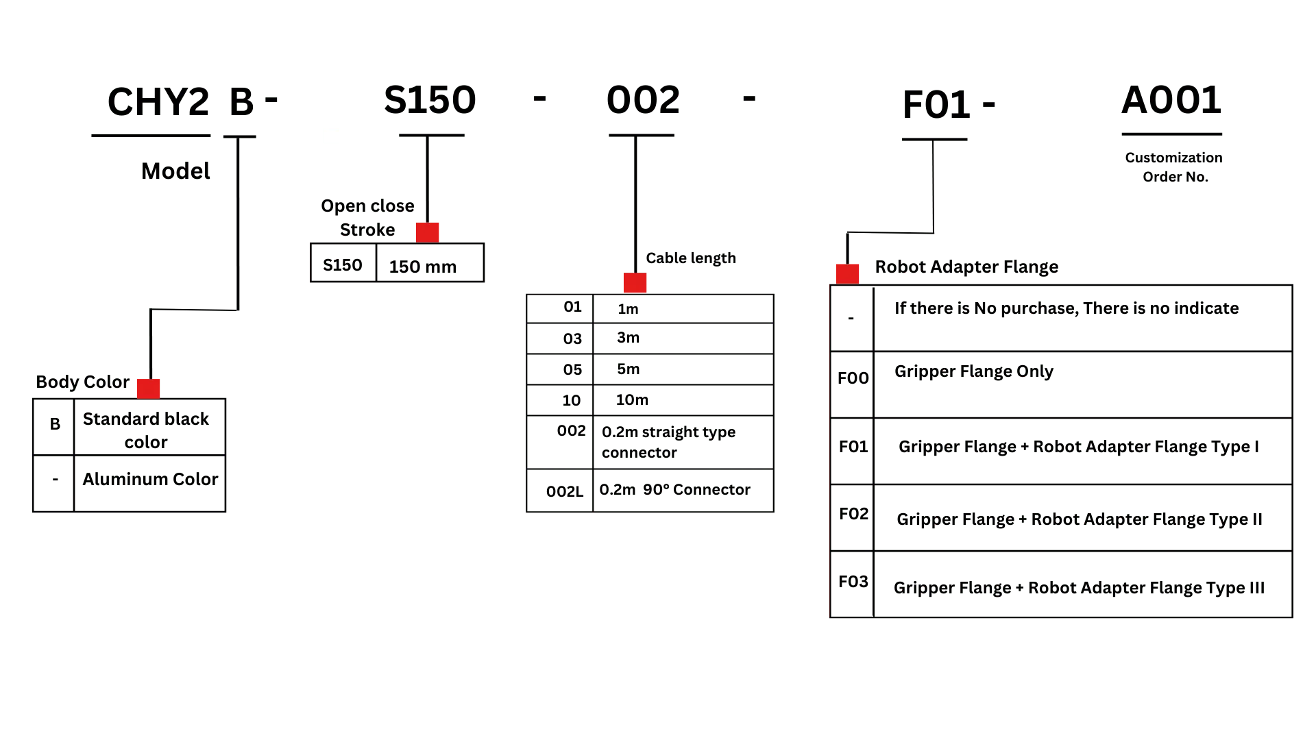 Ordering Code